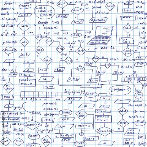 Image result for Coding Chart for Laptop