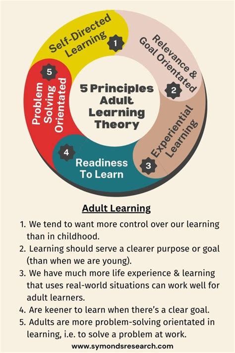 Toradh íomhá ar Adult Learning Theory Principles