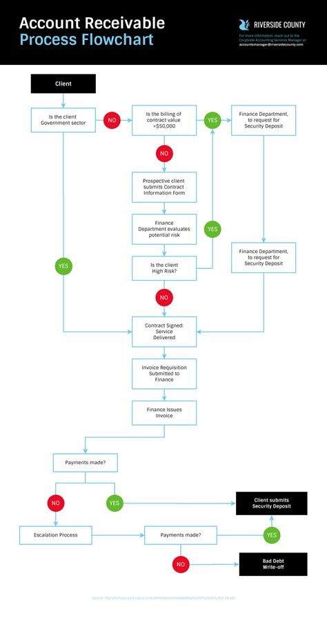 Logic Flow Diagram Examples に対する画像結果