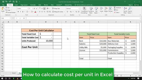 Image result for Cost per Unit Plus 35