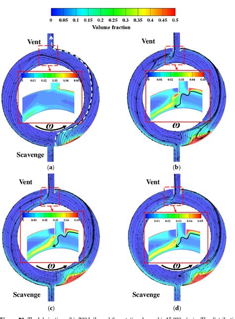 Afbeeldingsresultaten voor Aero-Engine Internal Flow Channel