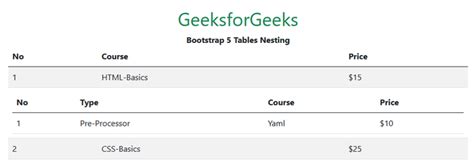 Nesting Table Bootstrap に対する画像結果