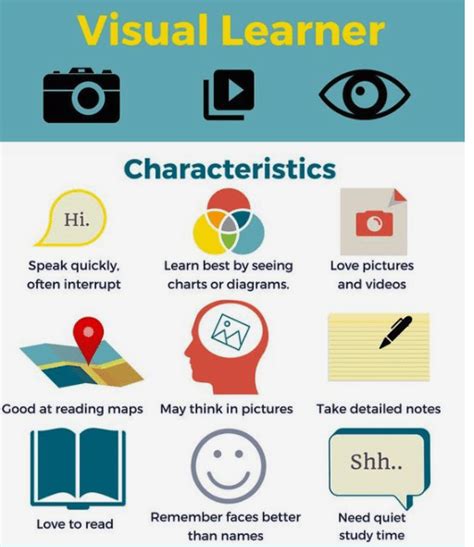 Image result for Learning Elements Visual Representation