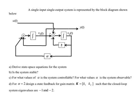 Image result for Single Input Single Output Block Diagram
