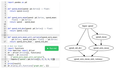 Afbeeldingsresultaten voor Hamilton Coding Project