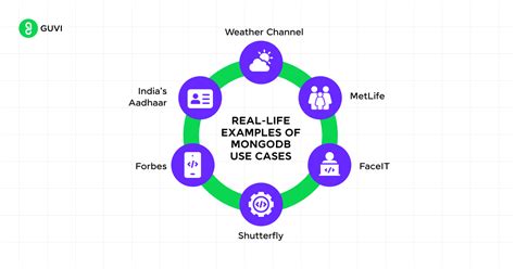Diff Btw SQL and MongoDB に対する画像結果