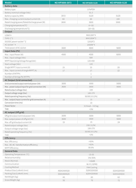 Image result for Solar Generators That Are TAA Compliant