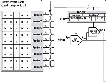 Stepper Encoder Stall Detection に対する画像結果