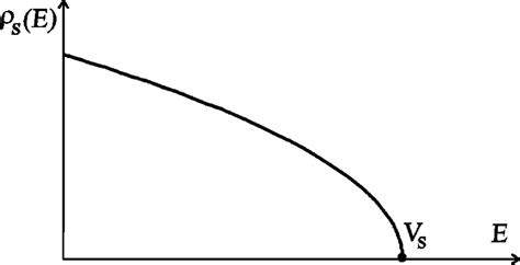 Image result for Logarithmic Wave Function