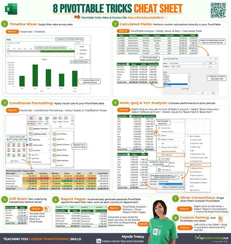 Image result for PivotTable Cheat Sheet Printable