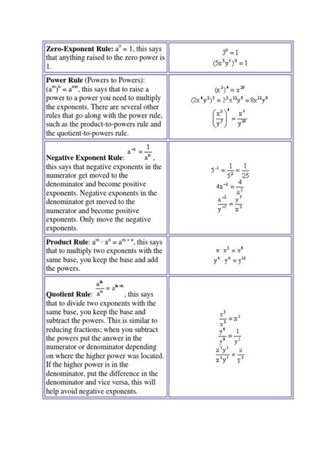 Image result for Negative Exponent Rule Formula