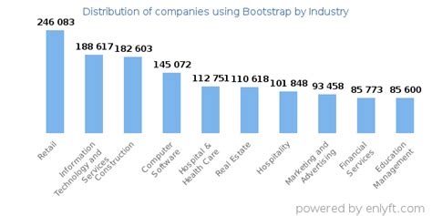 Image result for Which Company Using Bootstrap