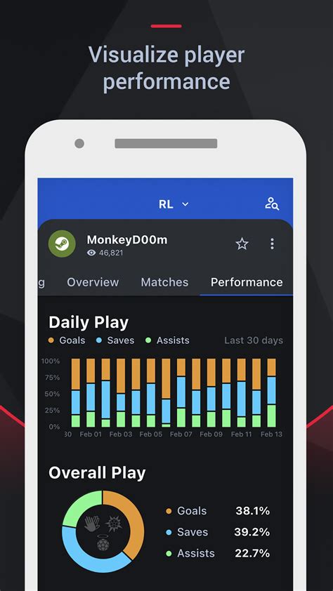 Toradh íomhá ar Network Stats Android-App
