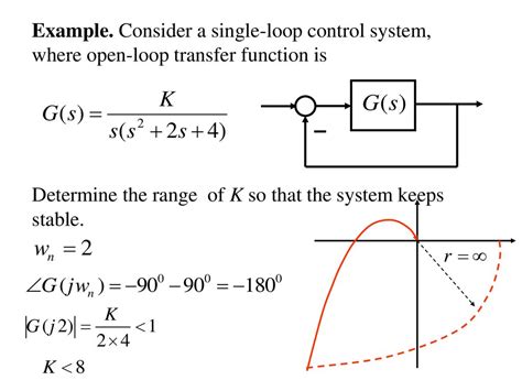 Image result for Open Loop Transfer Function