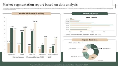 Afbeeldingsresultaten voor Example of Market Segmentation Report