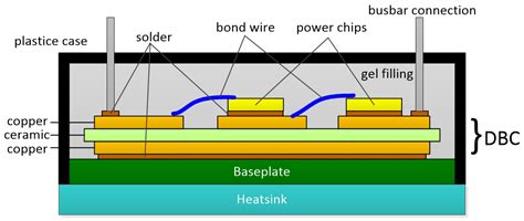 Temperature Distribution IGBT-Module に対する画像結果