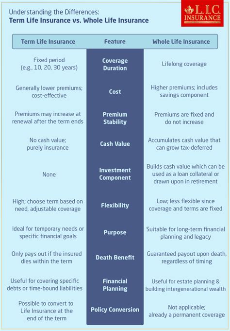 Image result for Full Life Insurance