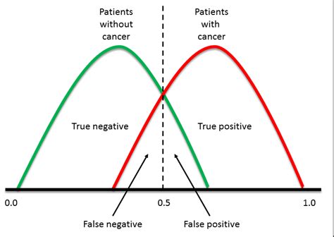 Machine Learning Sensitivity に対する画像結果
