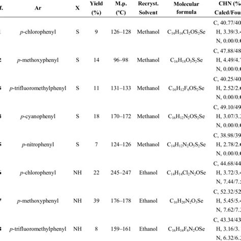 Image result for Selenium Compounds
