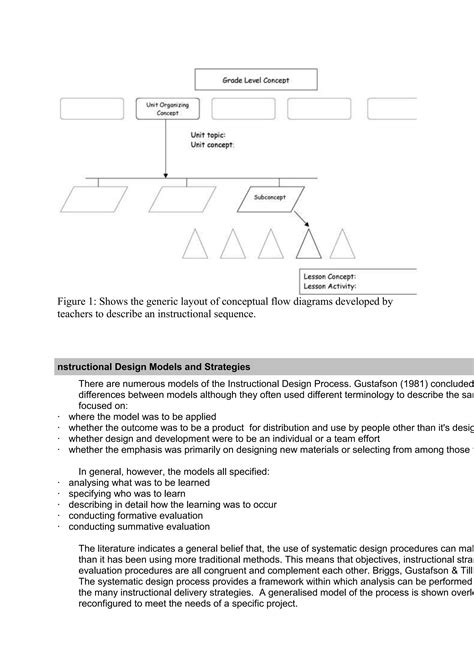 Toradh íomhá ar Instructional Module Structure