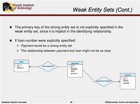 Image result for Weak Entity Set Example