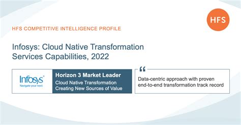 Image result for Infosys On-Prem to Cloud