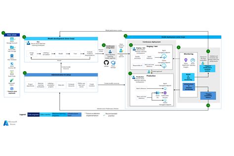 Toradh íomhá ar Computer Vision Architecture Icon