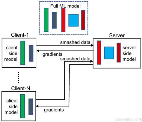 Toradh íomhá ar Split Screen Deep Learning