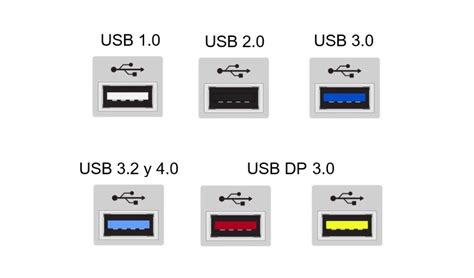 USB B Port に対する画像結果