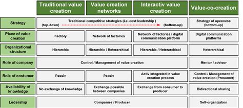 Value Creation System Diagram に対する画像結果
