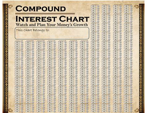 Image result for Compounding Interest Chart