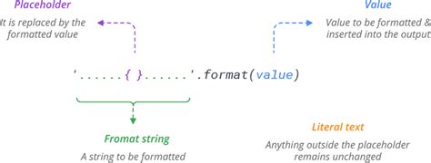 Image result for Long Function Declaration Python Formatting