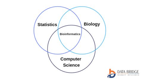 Bioinformatics Abstract Example に対する画像結果