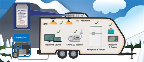 Image result for Soft Start RV Installation