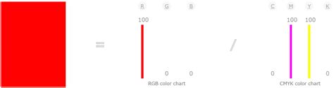 Image result for 5 Digit Red Color