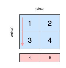 Image result for Python Axis