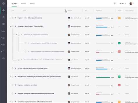 Image result for Nested Table Taxonomy UI