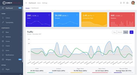 Image result for Angular User Dashboard UI