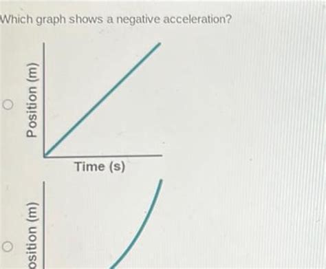 Image result for Negative Accelertation in a Position Time Graph