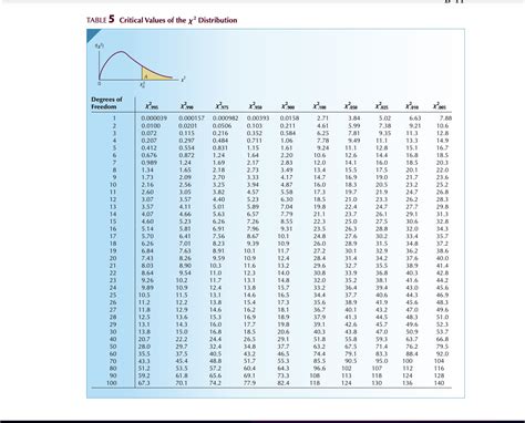 Image result for Binomial Distribution Critical Value Table