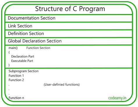 Image result for Structure C