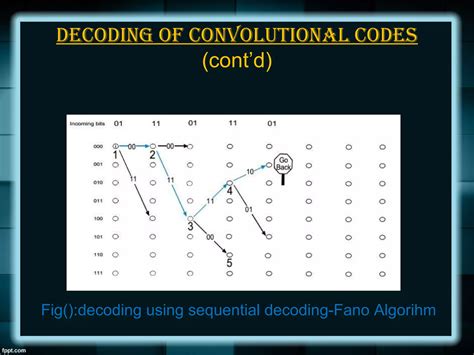 Image result for Convolution Code PPT