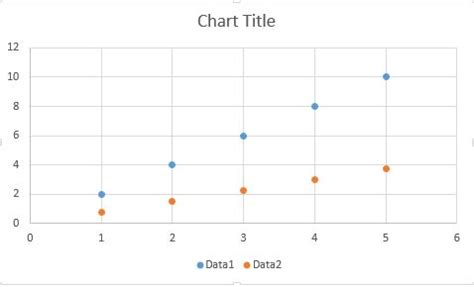 Graph Two-Axis に対する画像結果