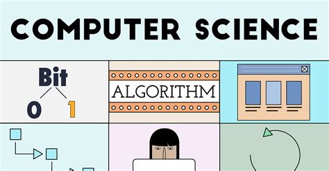 Image result for Computer Science Basic Softwear