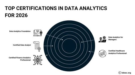 Afbeeldingsresultaten voor General Data Analytics SQL Certifications