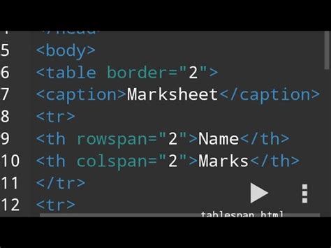Bildergebnis für How to Create a Table in HTML Using Rowspan and Colspan