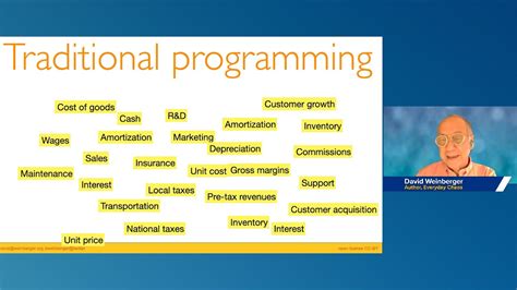 Image result for Traditional Programmin vs Machine Learning