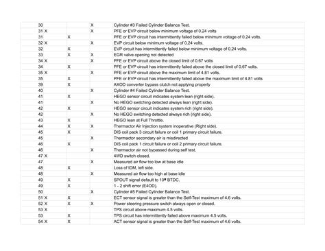 Ford OBD1 Code 22 に対する画像結果