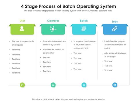 Image result for Final Phase of Process in Operating System