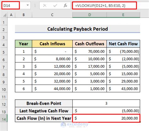 Payback Period Calculation に対する画像結果
